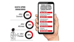 Jelang Penutupan SPMB Riau, Calon Siswa Diminta Segera Manfaatkan Pilihan Kedua dan Ketiga